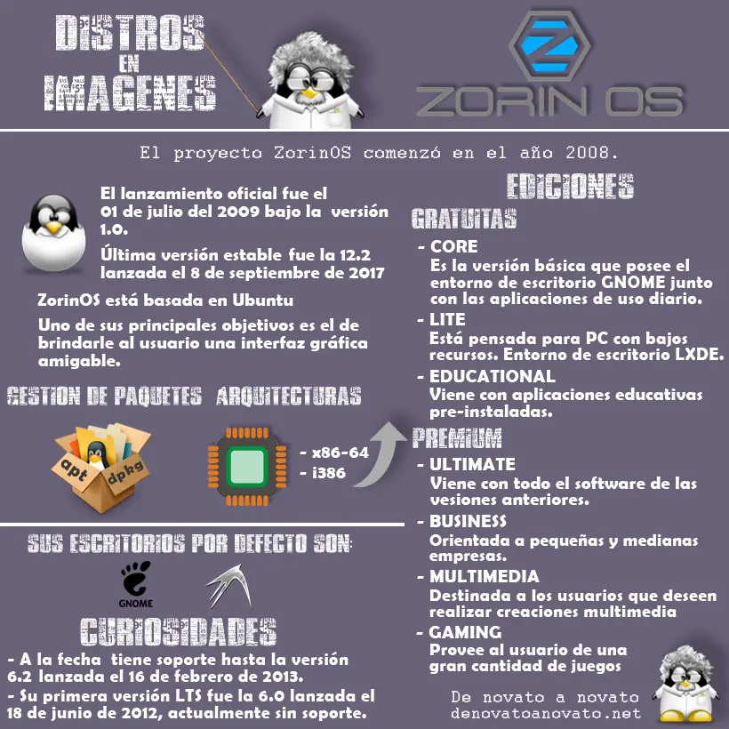 Distros en imágenes (imágenes del mes)