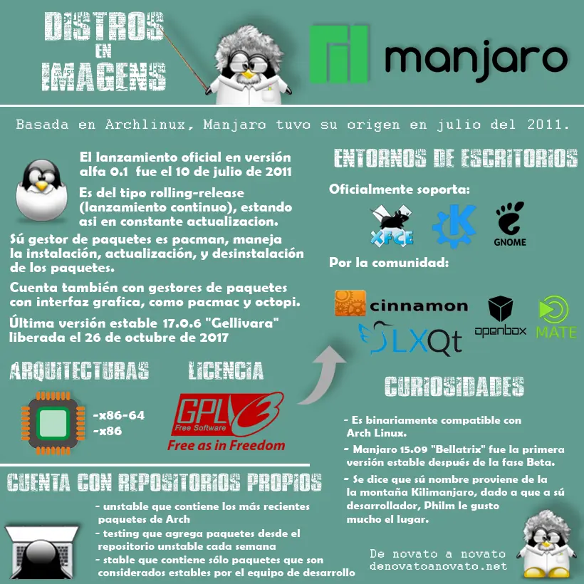 Manjaro