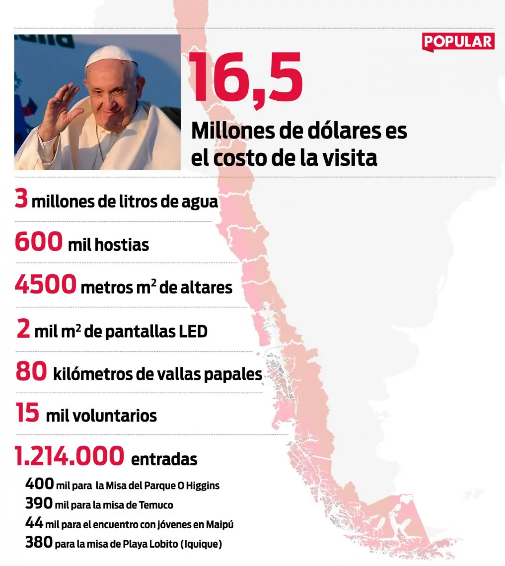 8 razones del fracaso del Papa en Chile