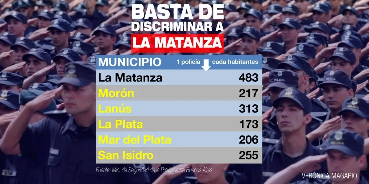 magario