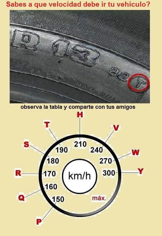 velocidad