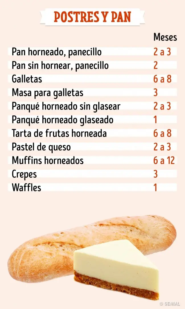 Cuanto