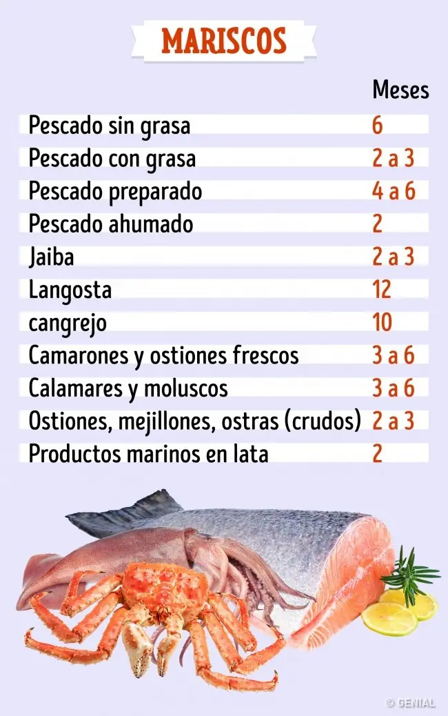 puedes