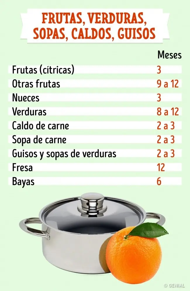 productos
