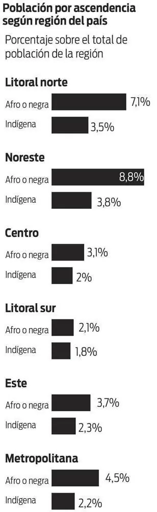 inmigracion