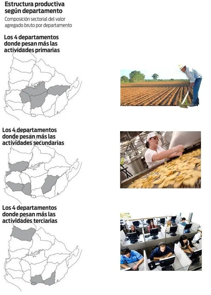 Uruguay en estadísticas
