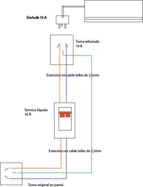 electricidad