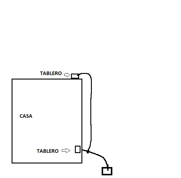 cables