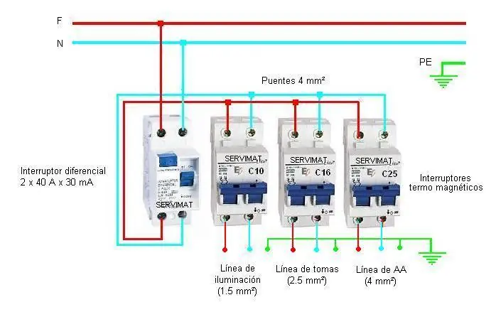 electricidad