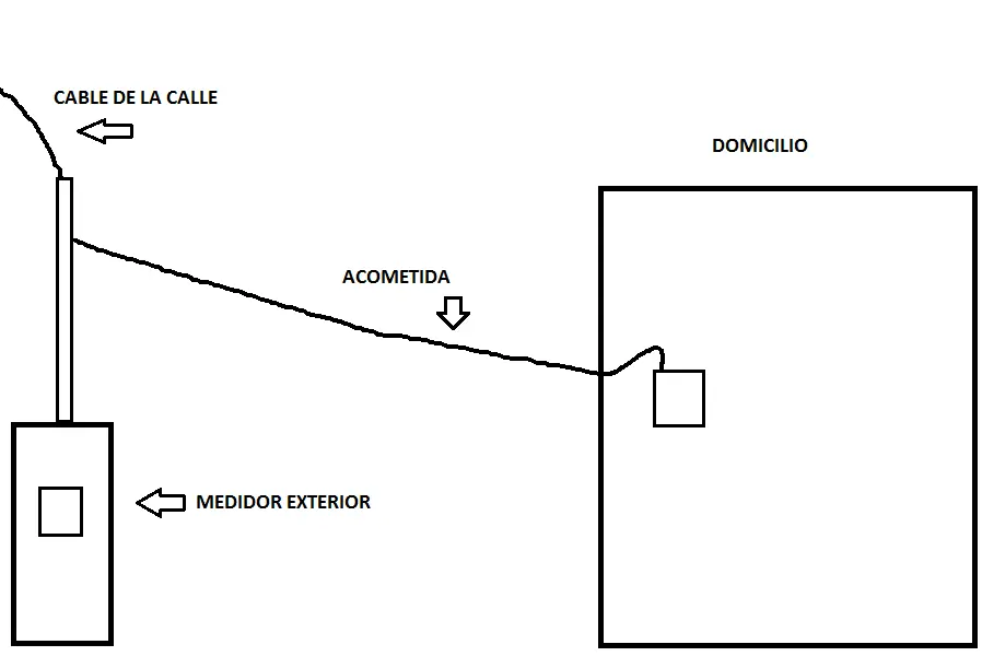 Te enseño electricidad domiciliaria básica parte 2