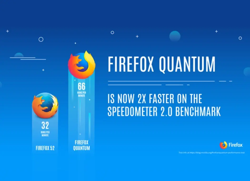 lo mas destacado de firefox58