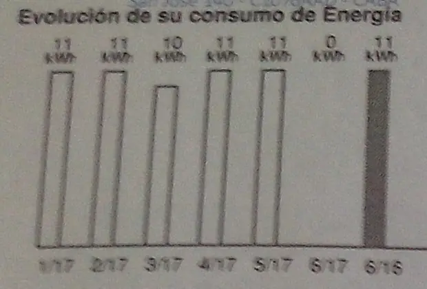 Aumento Luz