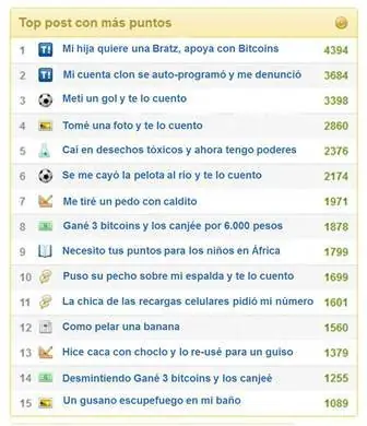 bitcoins