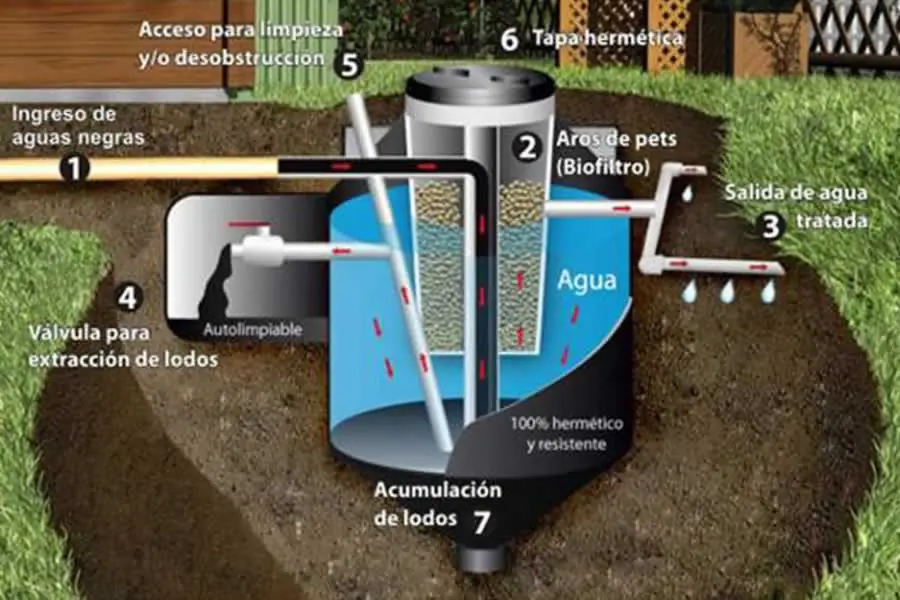 Biodigestor eficaz, barato y facil