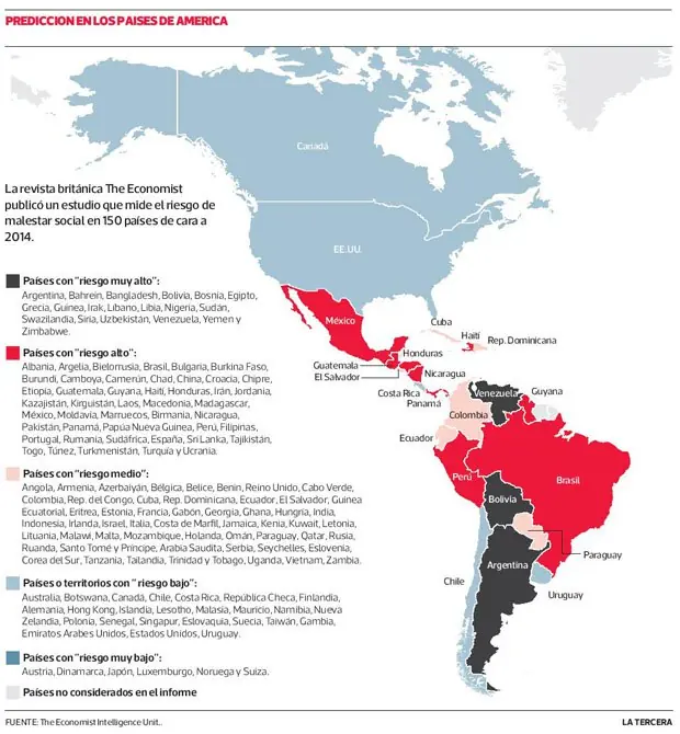 Venezuela es el mas pobre de la región