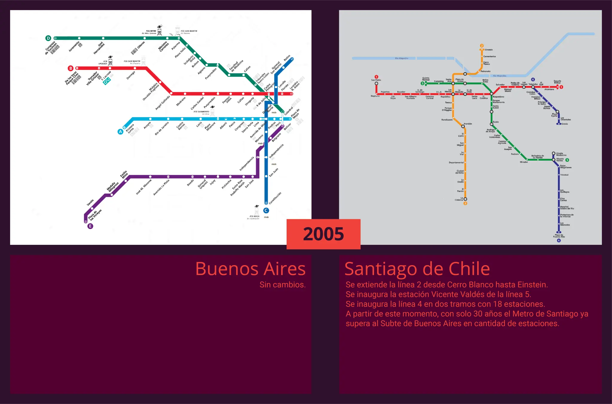 [Megapost] 'Evolución' del subte