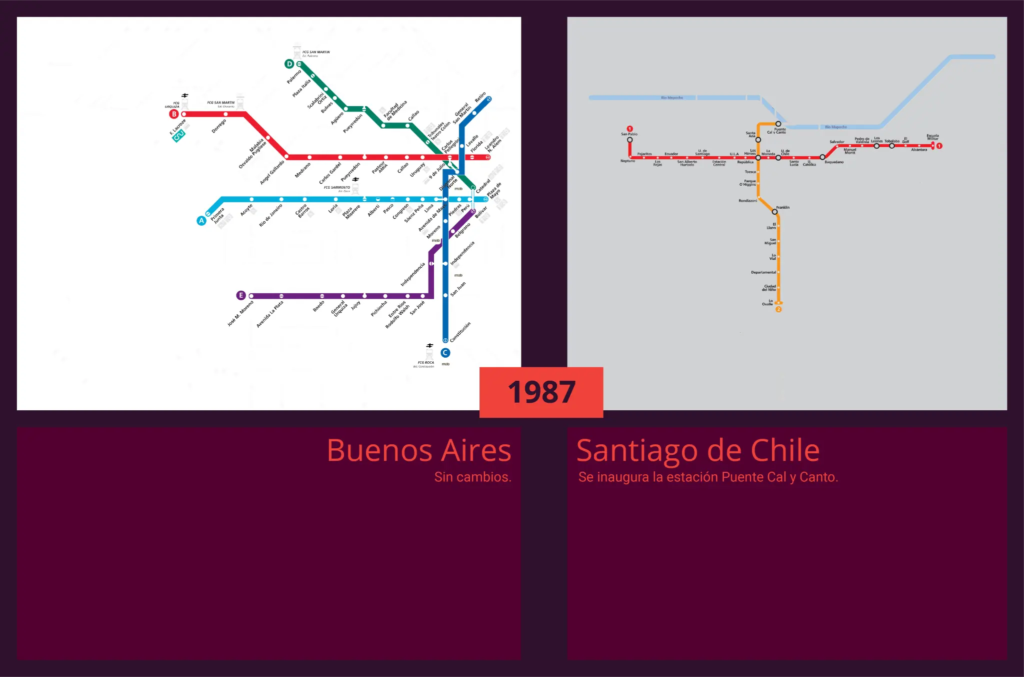 [Megapost] 'Evolución' del subte