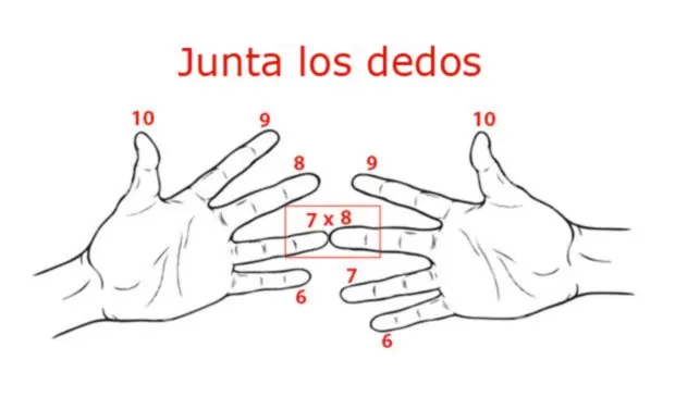 Trucos de matemáticas que maestros no quieren que conozcas