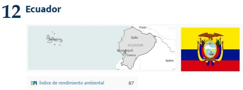 ¿Cómo están nuestros países en temas medioambientales?