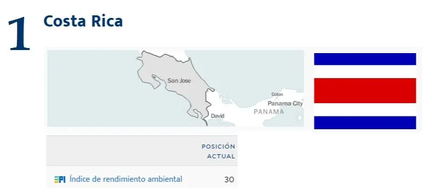 Cómo están nuestros países en temas medioambientales?
