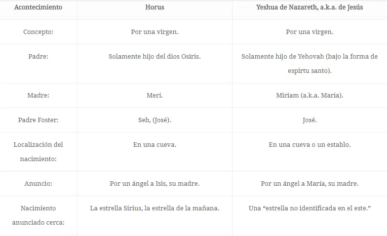 Copia