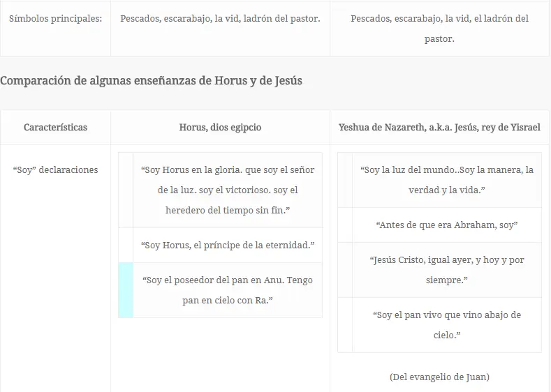 Horus vs Jesús ¿Quién copia a quién? Obvio no?