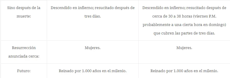 Copia