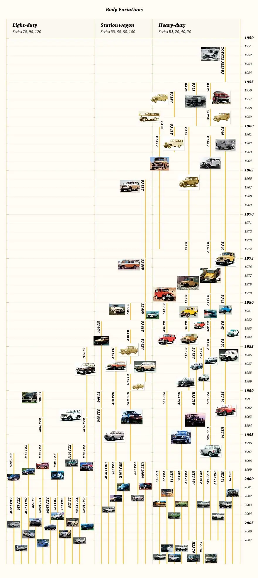 camionetas