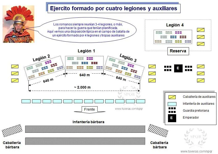 historia