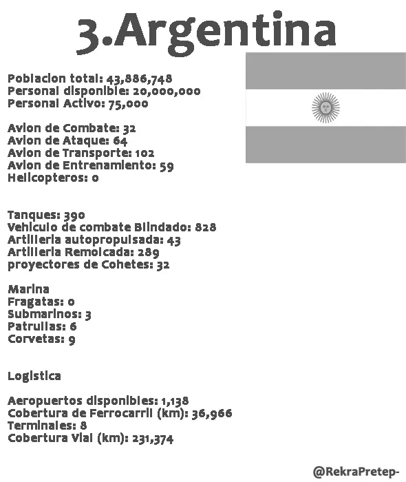 fuerza armadas