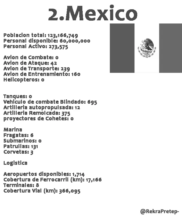latinoamerica