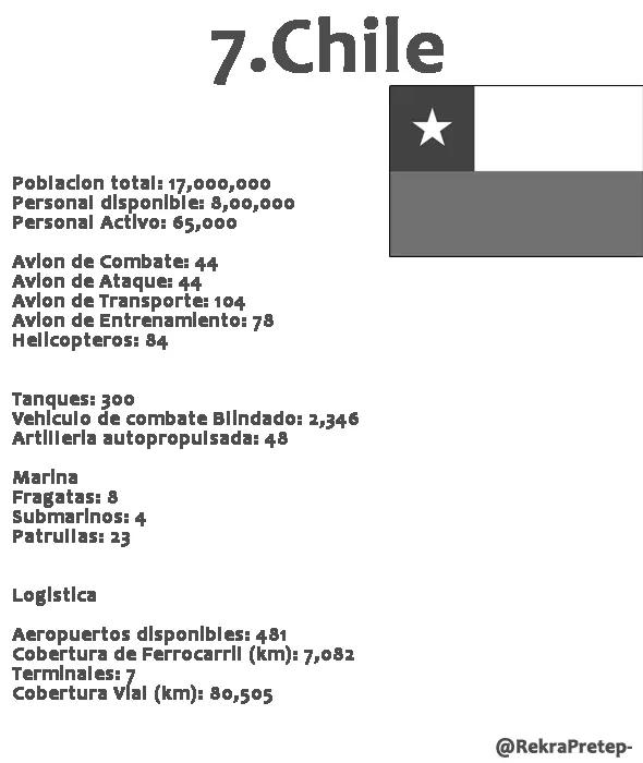 latinoamerica
