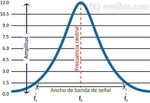 velocidad