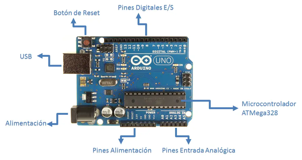 Consegui tu propio laburo aprendiendo a usar Arduino Parte 1