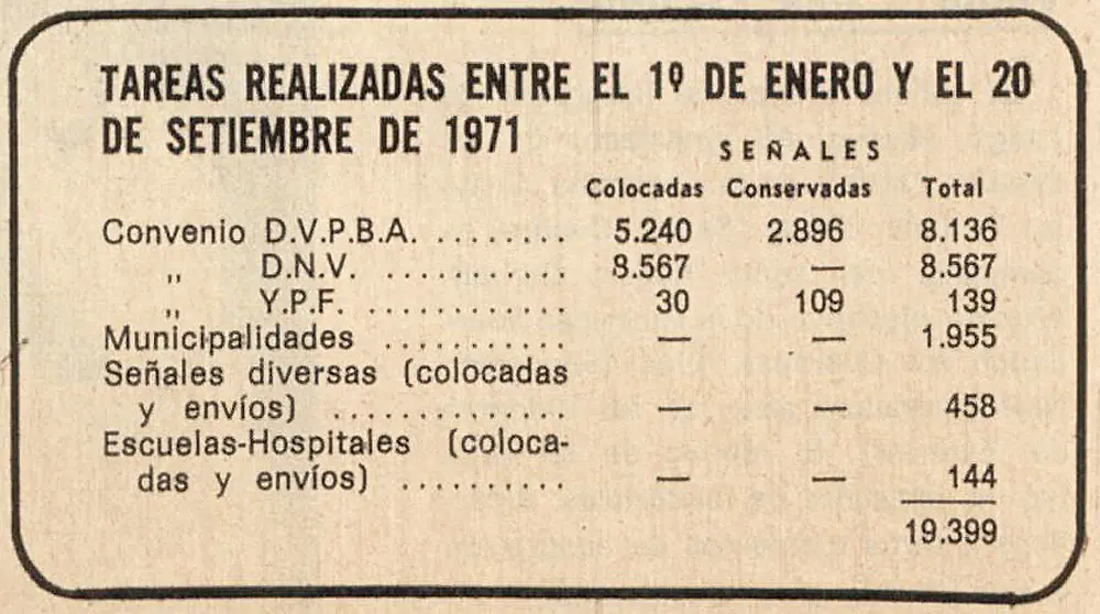 Vialidad