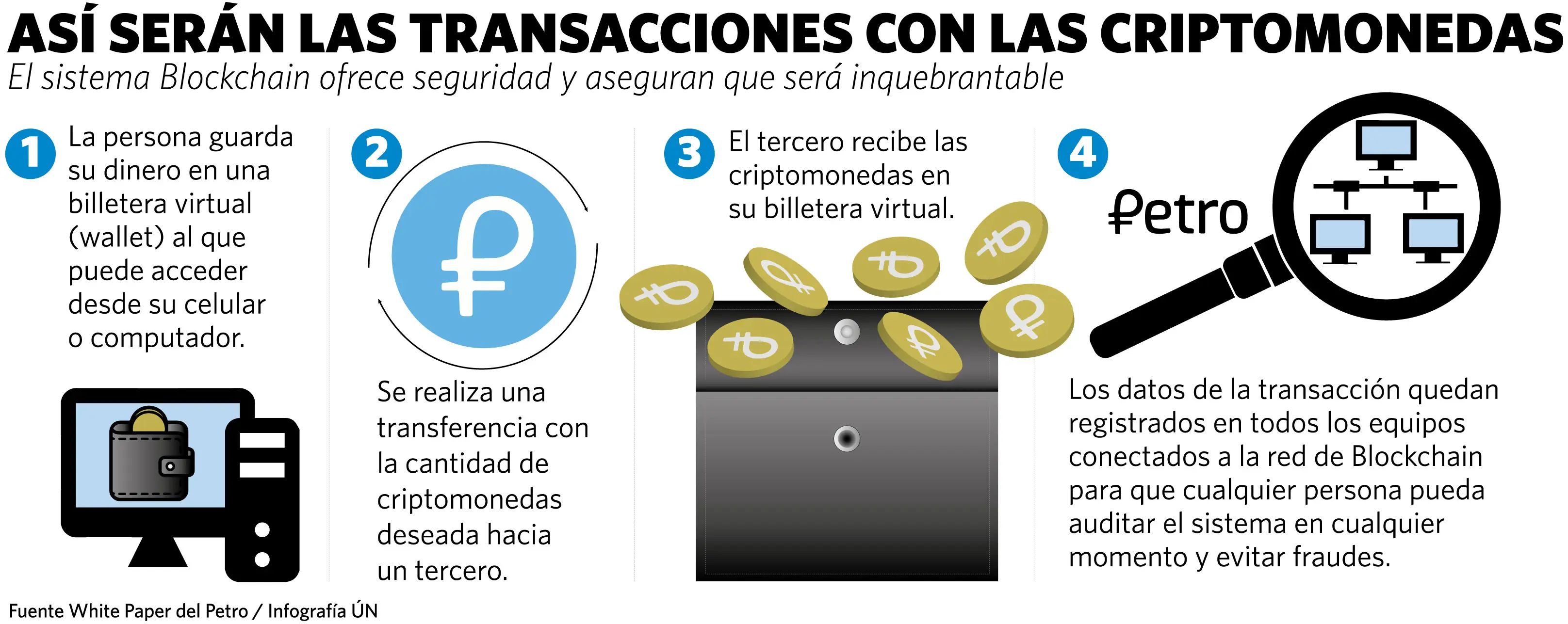 Criptomoneda