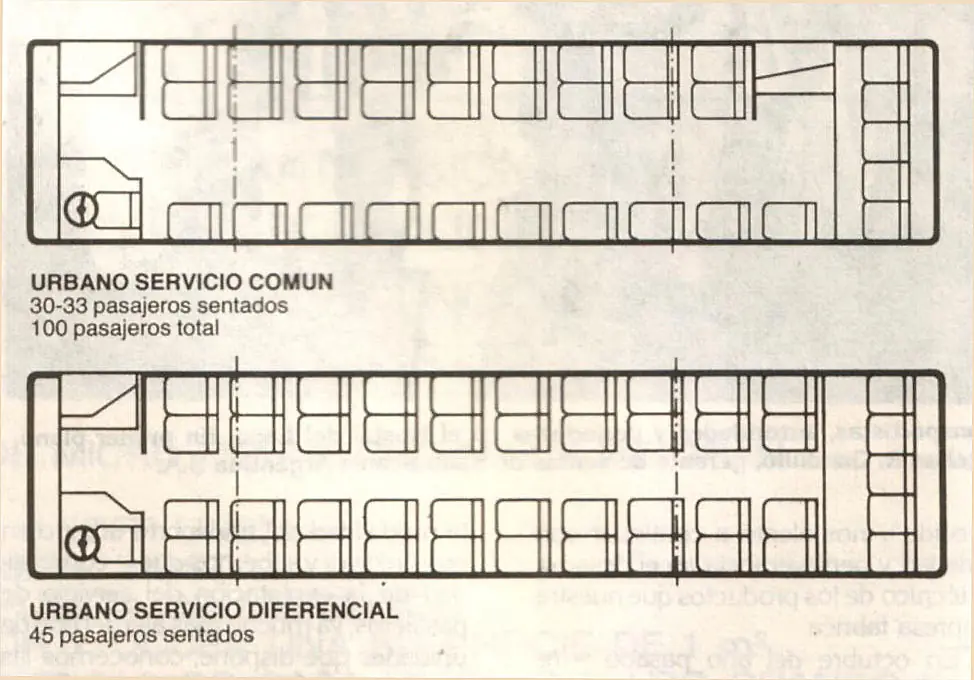 omnibus urbano