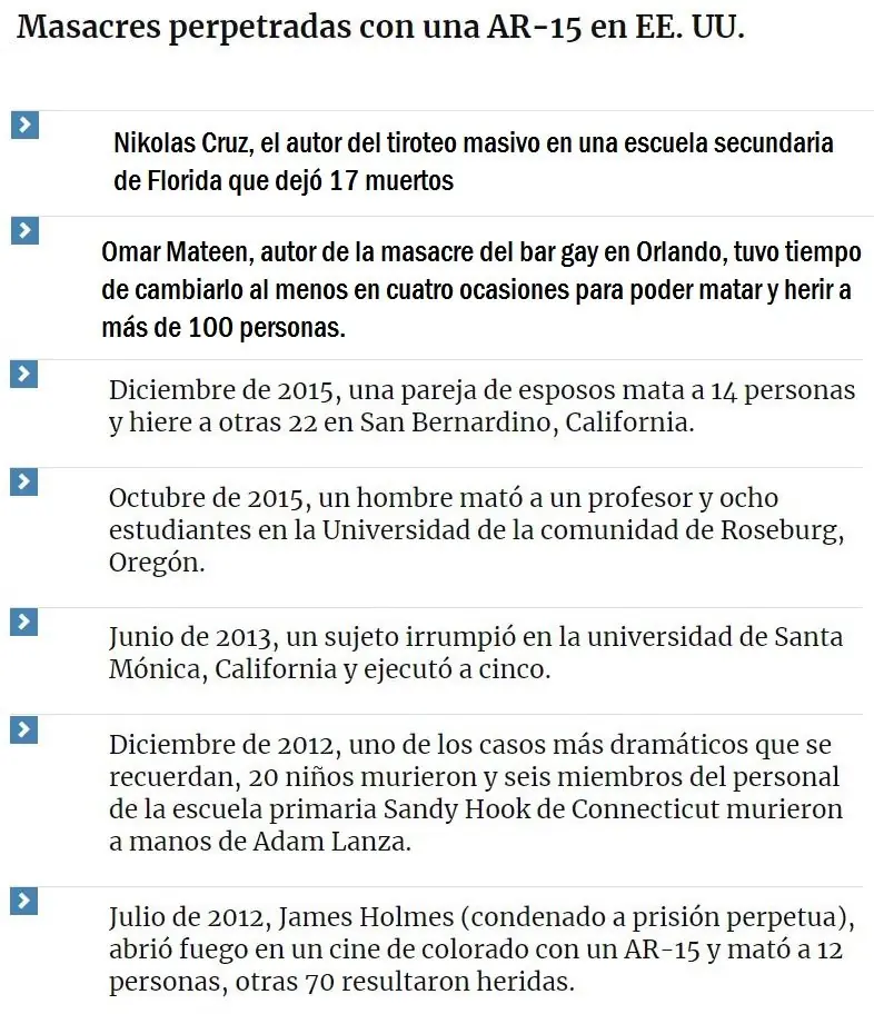 AR-15 el arma de las masacres de Estados Unidos