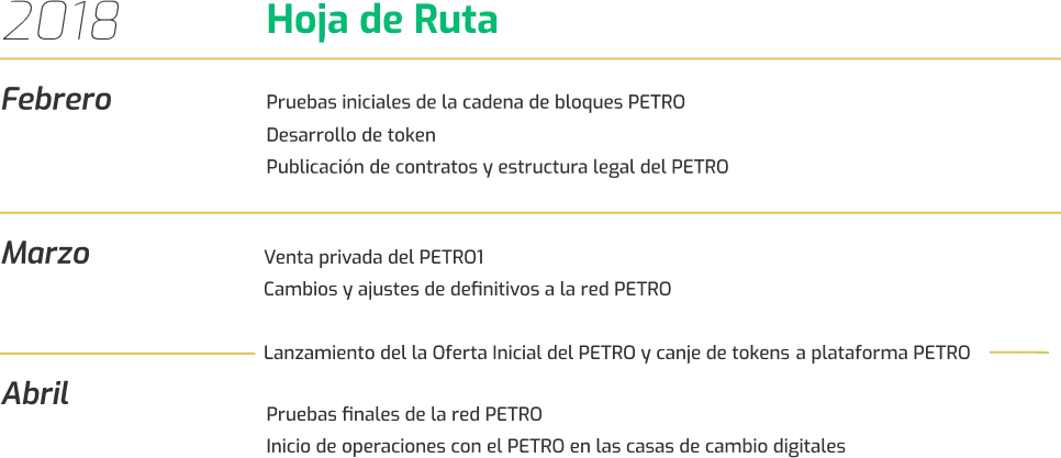 A partir de hoy en venta el Petro!