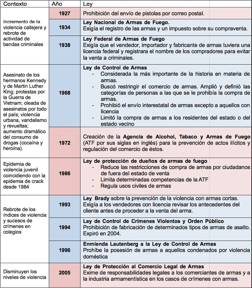 interesante