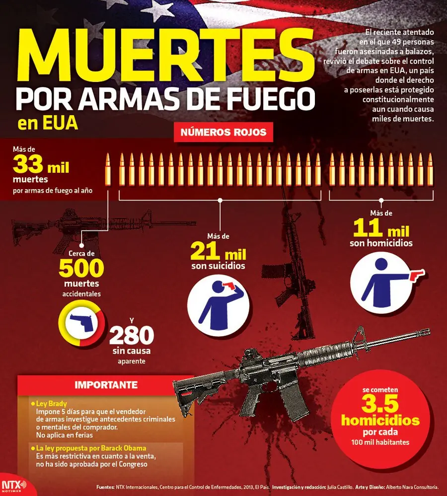masacres