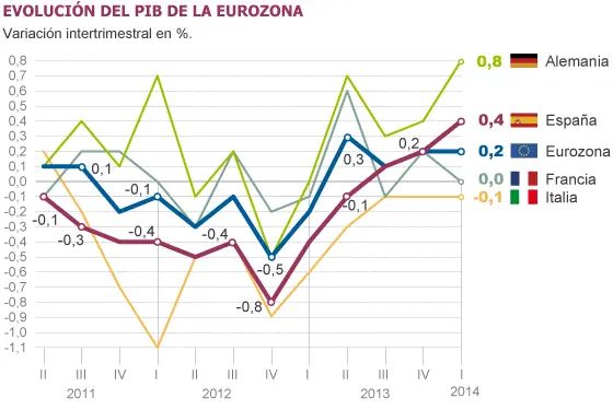 En Alemania ya tienen la semana laboral de 28 horas