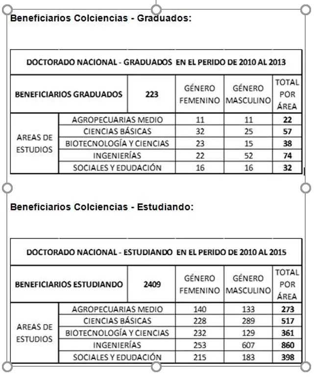 El país de los doctores que no tienen doctorado.