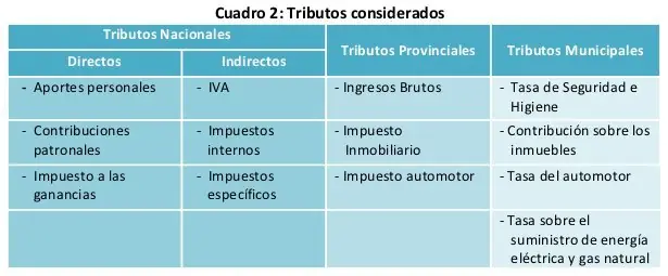 liberalismo