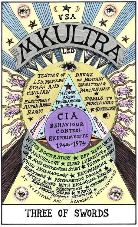 mkultra