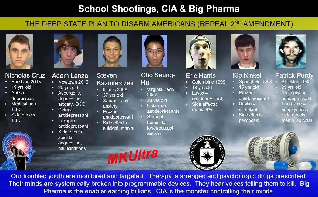 Tiroteos en EEUU: MK Ultra? son controlados mentalmente?
