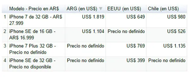 argentina