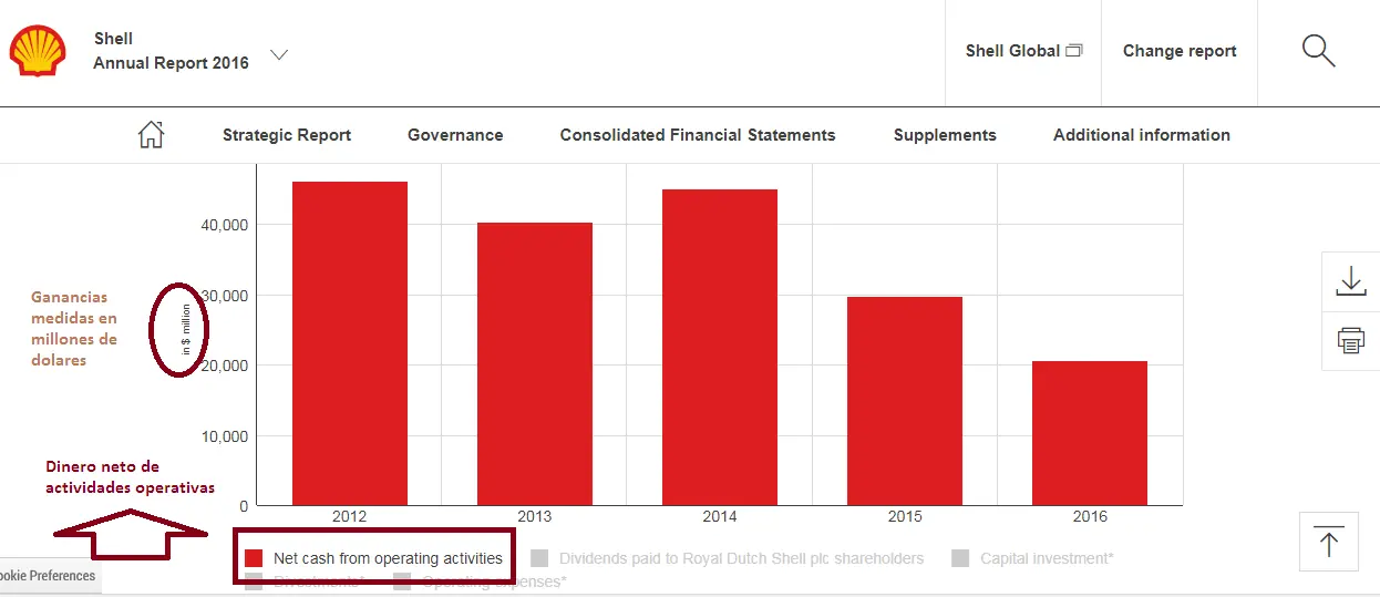 Le saco la careta a Shell compilando desastres ambientales