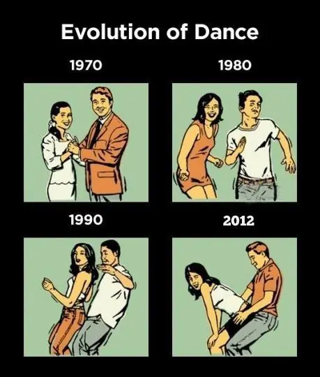 its evolution