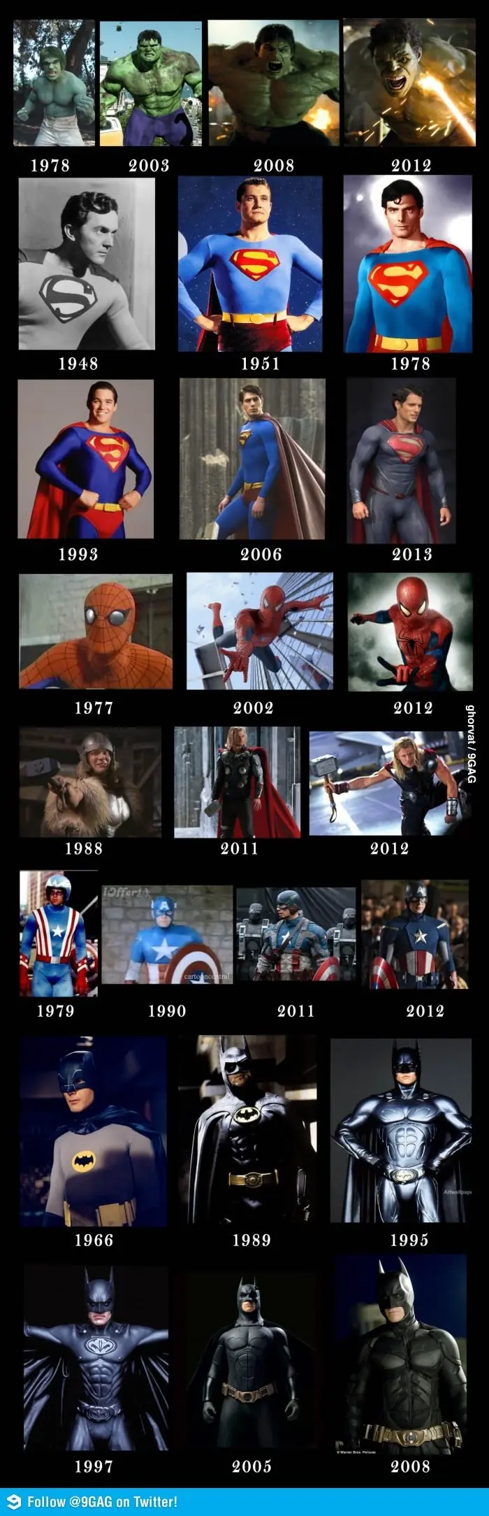 Memes sobre evolución